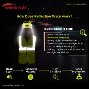 How reflective wear works, reflective wear, best reflective jackets